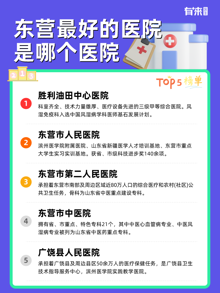 东营比较好的医院是哪个医院