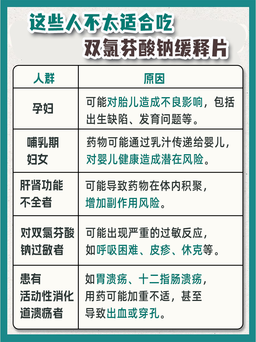 双氯芬酸钠缓释片是抗生素吗？一文解答！