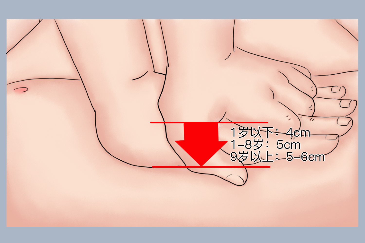 小儿胸外按压深度图
