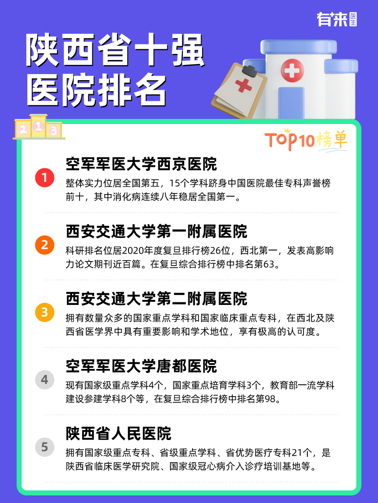 陕西省十强医院排名