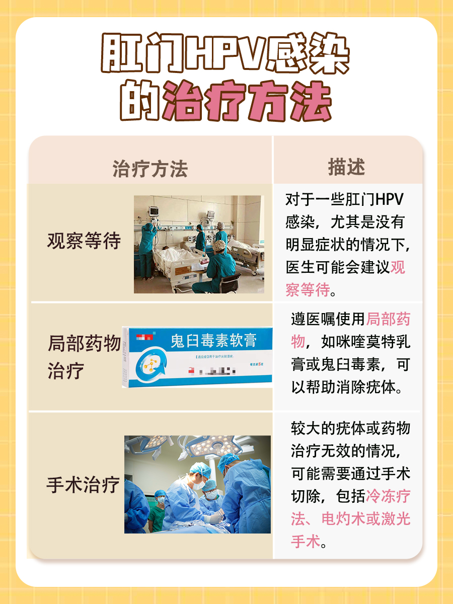 肛门hpv感染症状图片