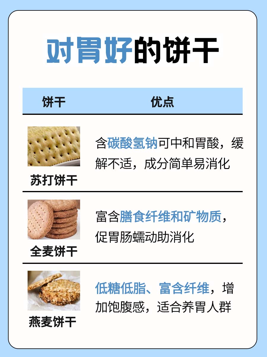 一文解析：对胃最好的饼干有哪些？