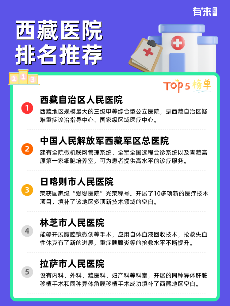 西藏医院排名推荐