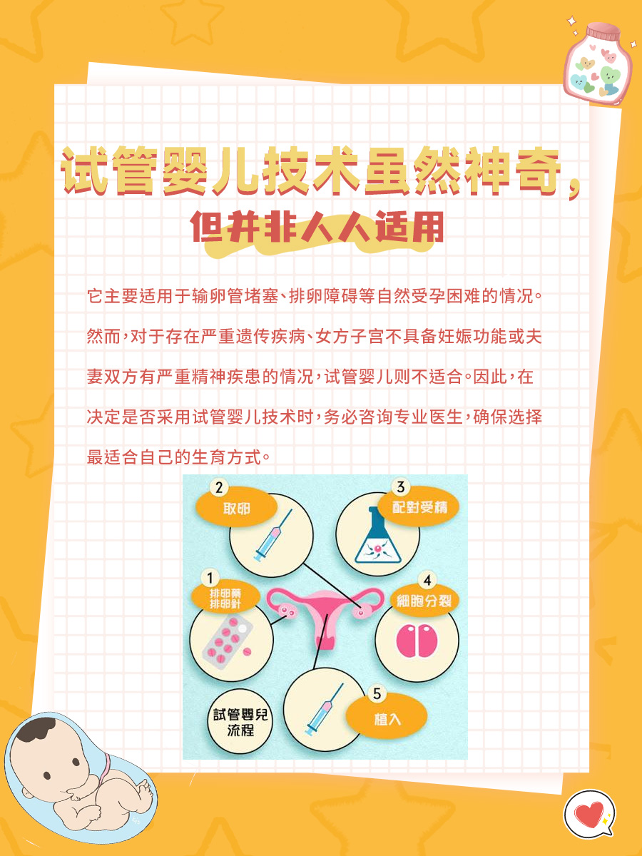 有性生殖与试管婴儿：揭秘生命起源的两种路径