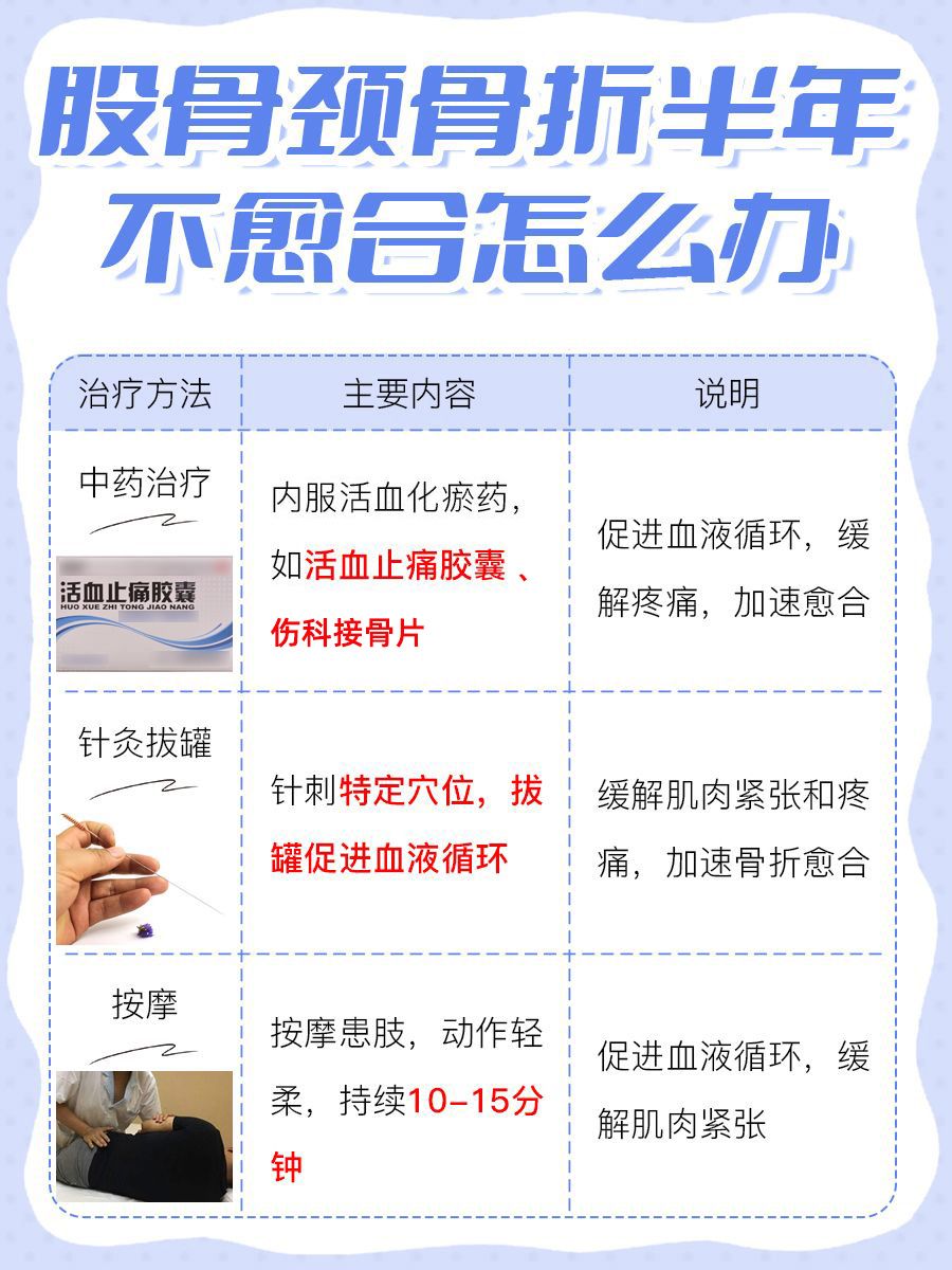 股骨颈骨折半年不愈合:解决方案与建议
