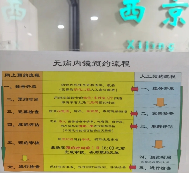空军军医大学西京医院胃镜检查需要预约吗?预约流程整理(附图)
