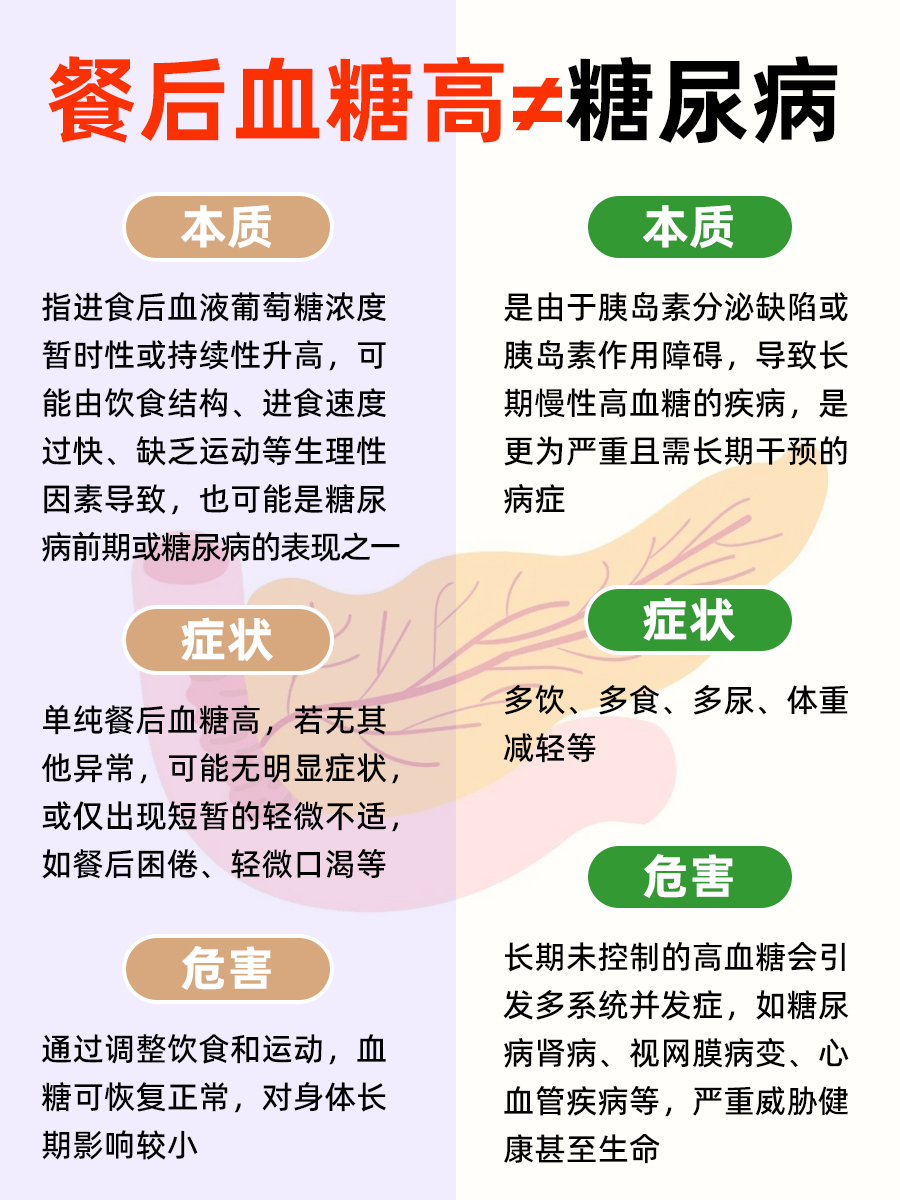 餐后血糖高慌得一批？先搞清楚这几件事
