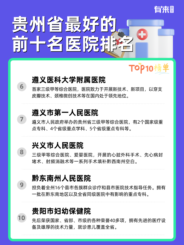 贵州省比较好的前十名医院排名