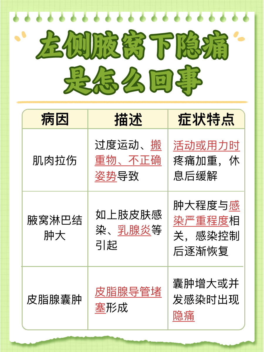 左侧腋窝下隐痛原因揭秘！