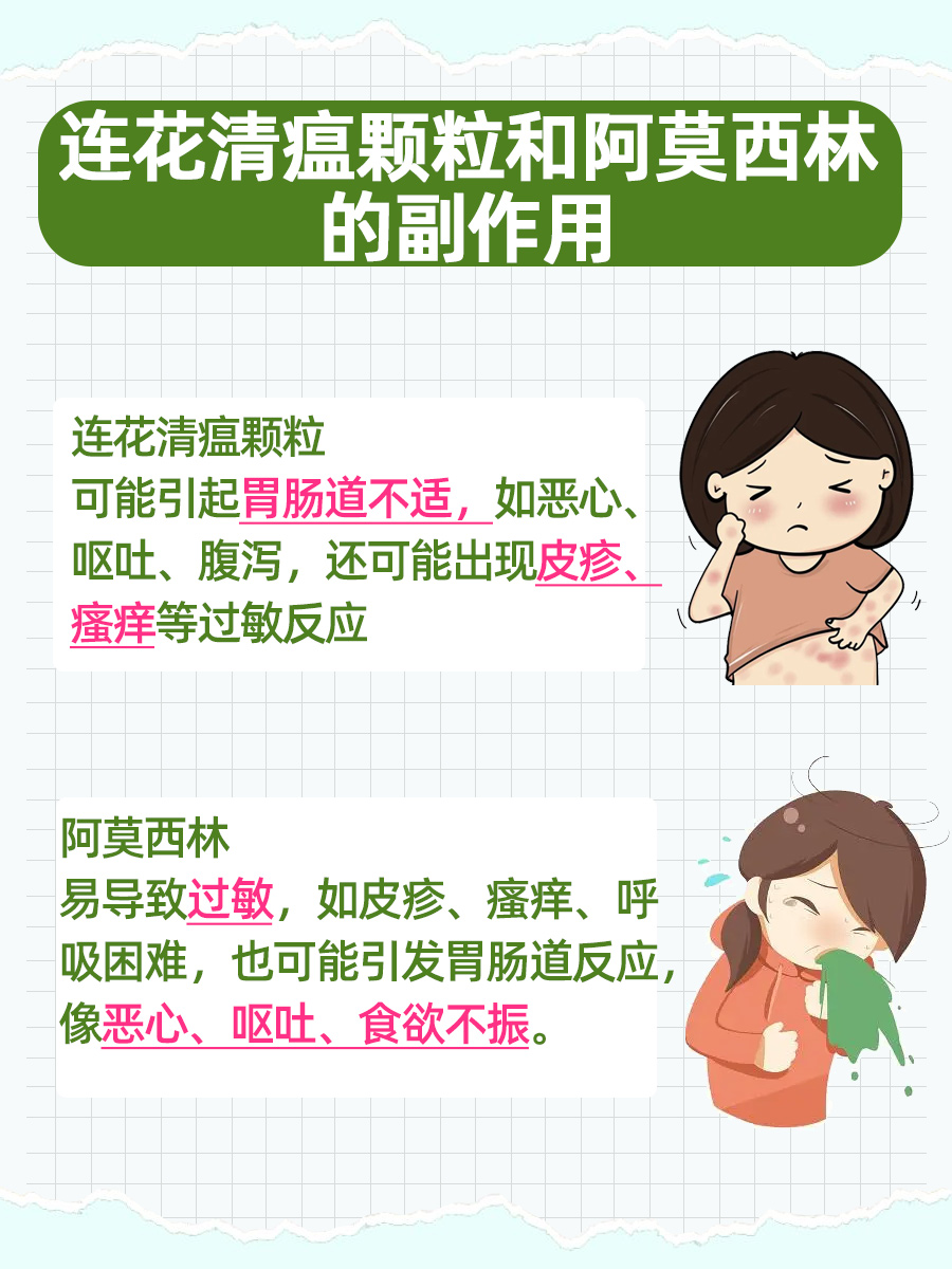 连花清瘟颗粒与阿莫西林能否同服？一文读懂