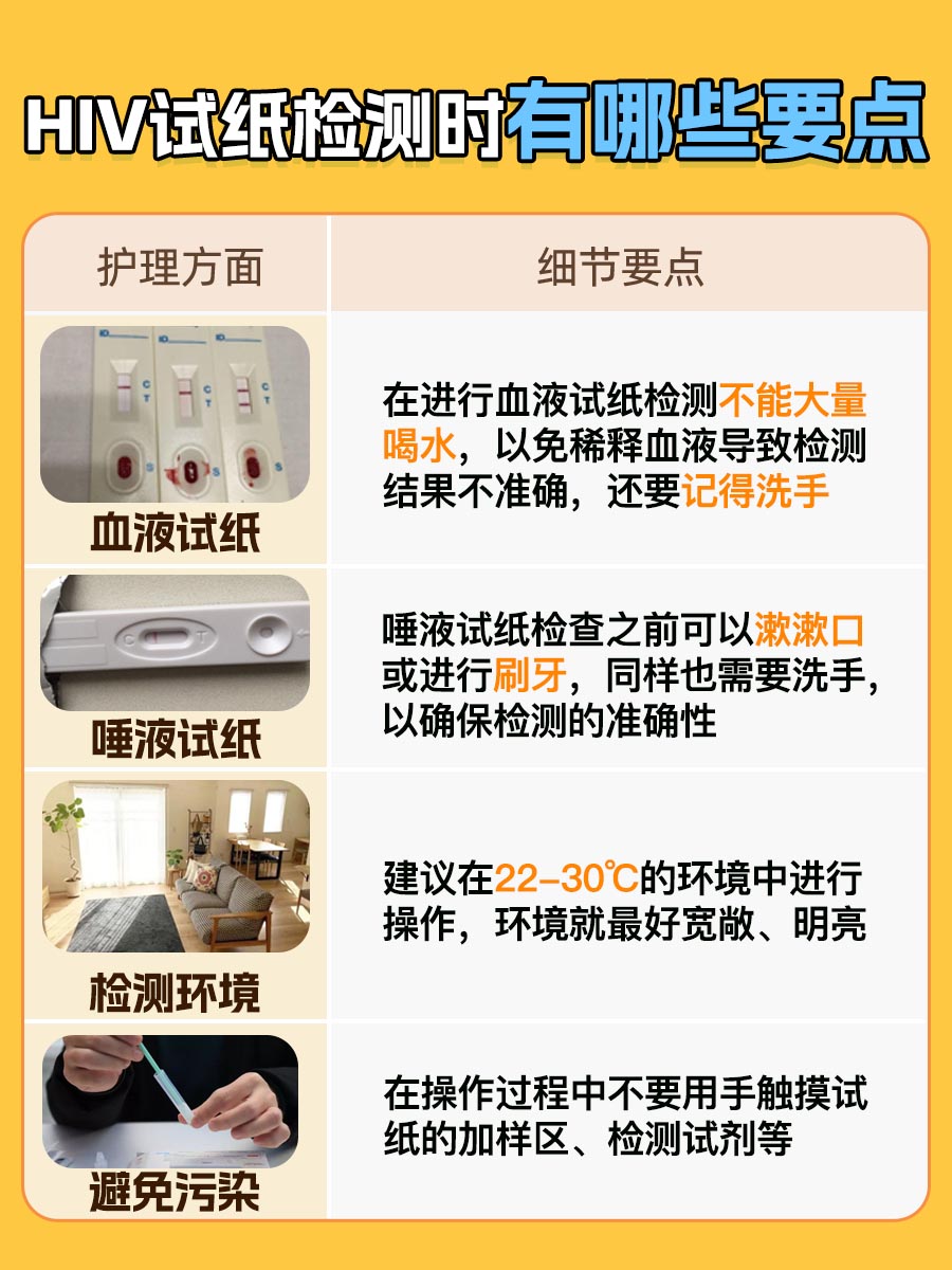 HIV试纸2小时后变为阳性，什么意思？