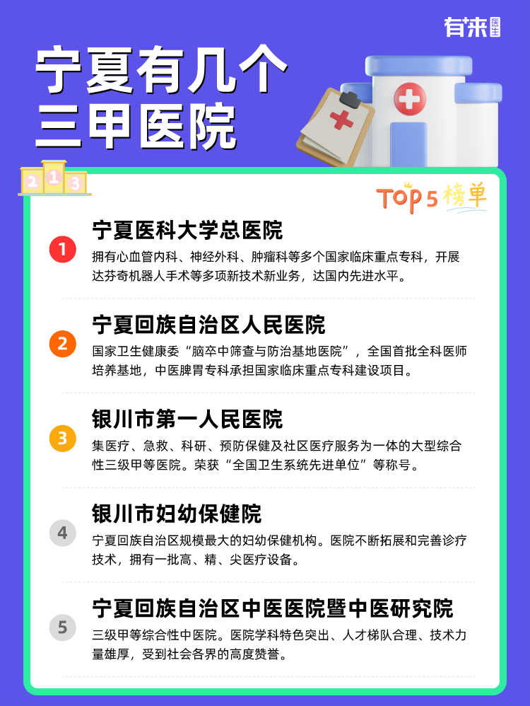 宁夏有几个三甲医院