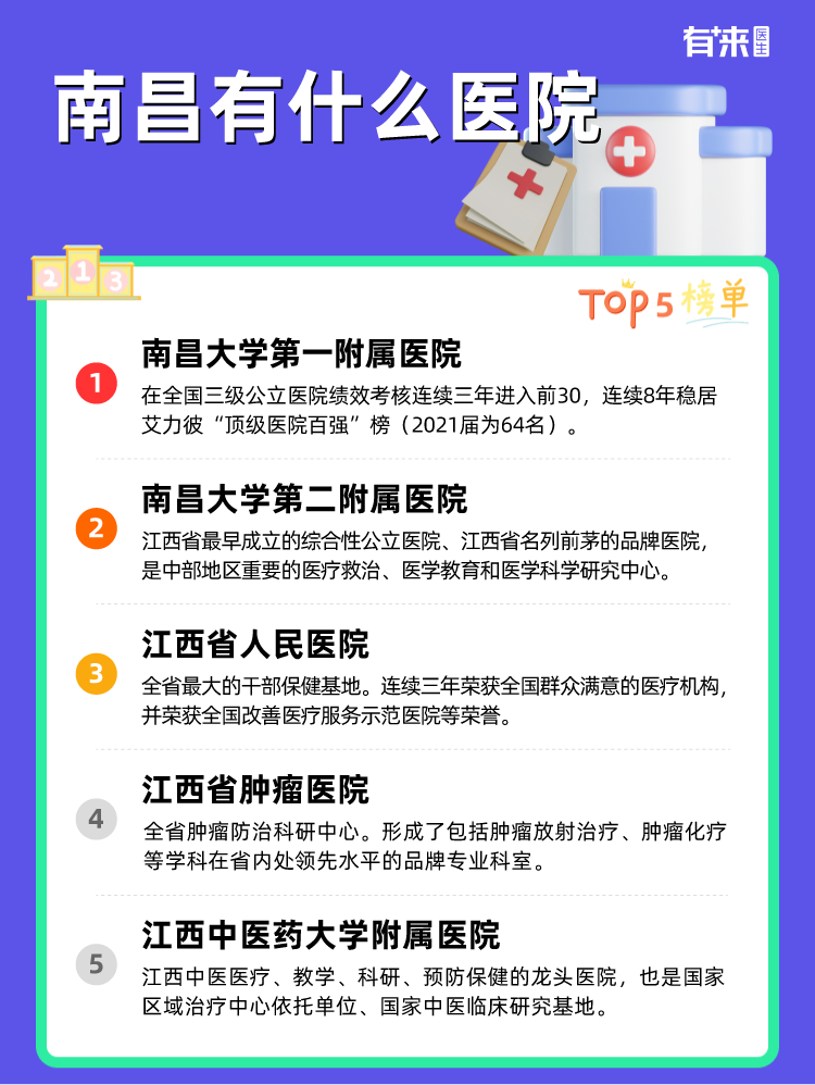 南昌有什么医院