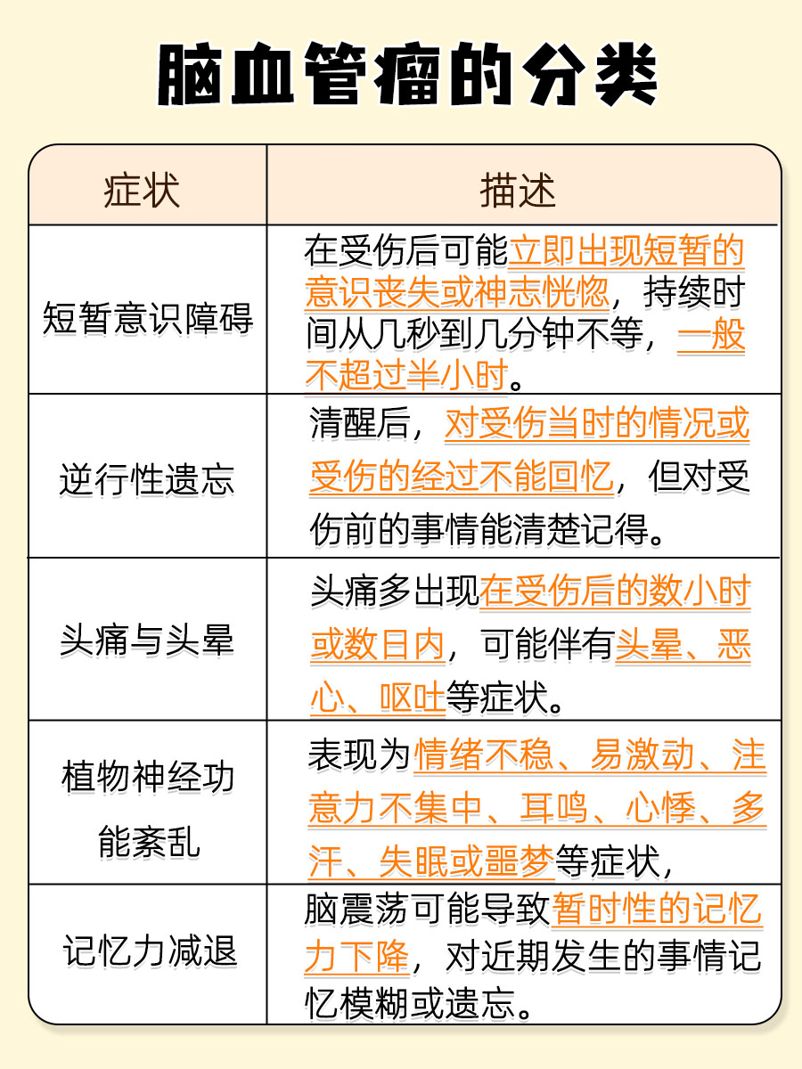 脑震荡算什么级别的伤害？听听医生的说法