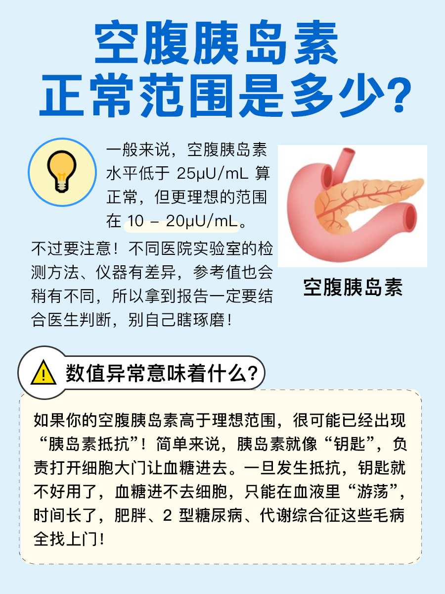 胰岛素空腹值多少是正常，报告解读
