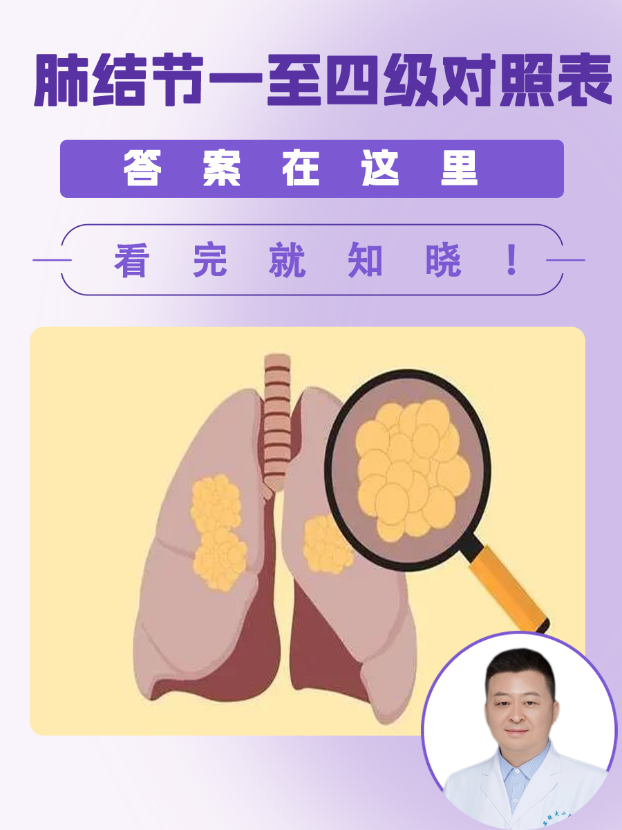 肺结节一至四级对照表,答案在这里