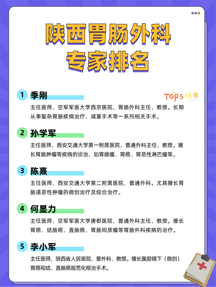 陕西胃肠外科专家排名