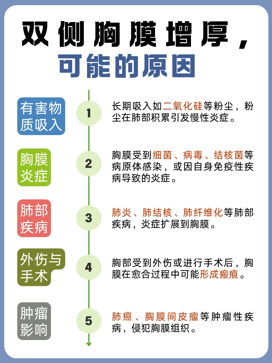 胸膜增厚不简单，双侧更要小心！