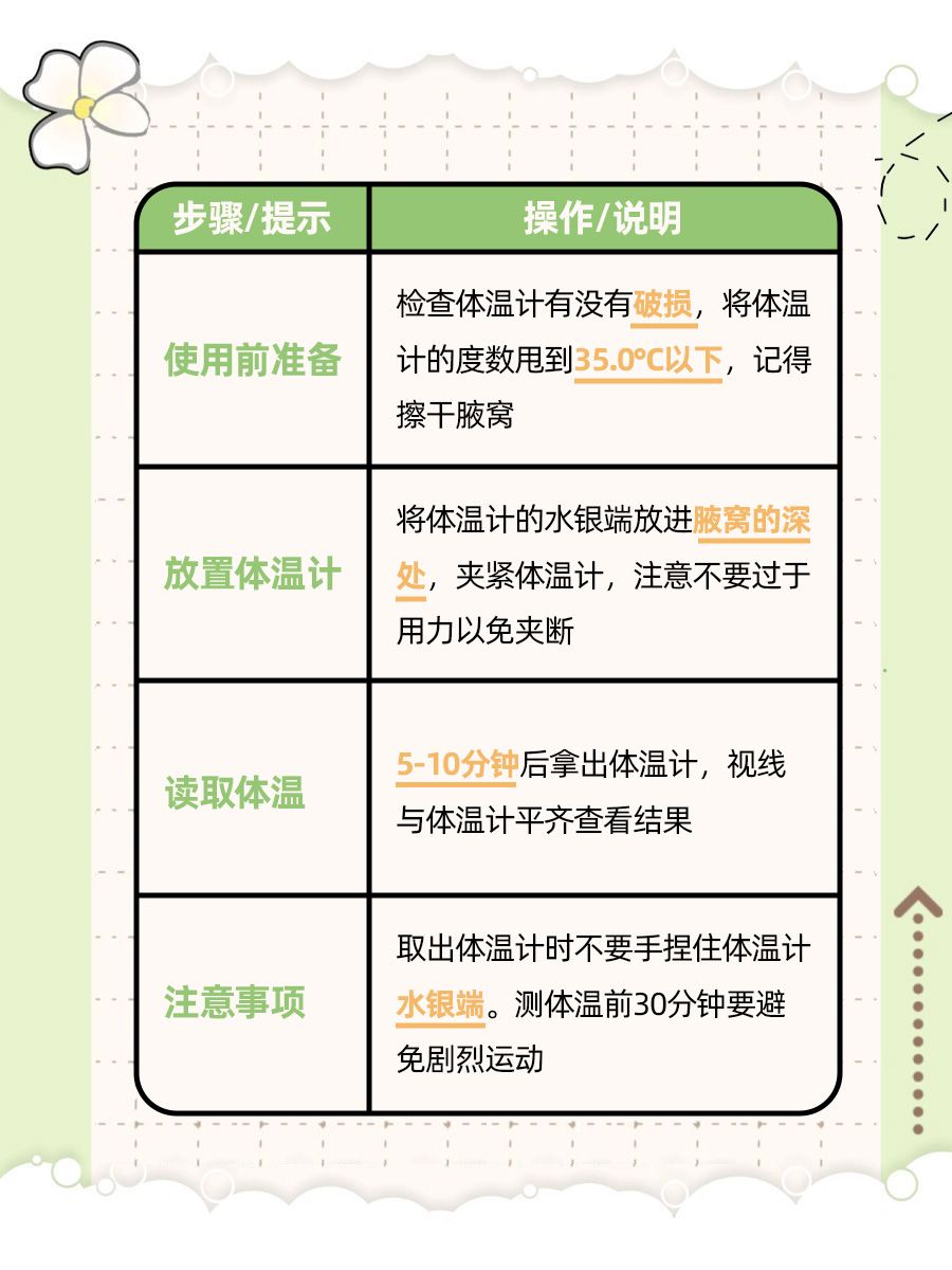 猜猜看!探热针要探5分钟还是10分钟?