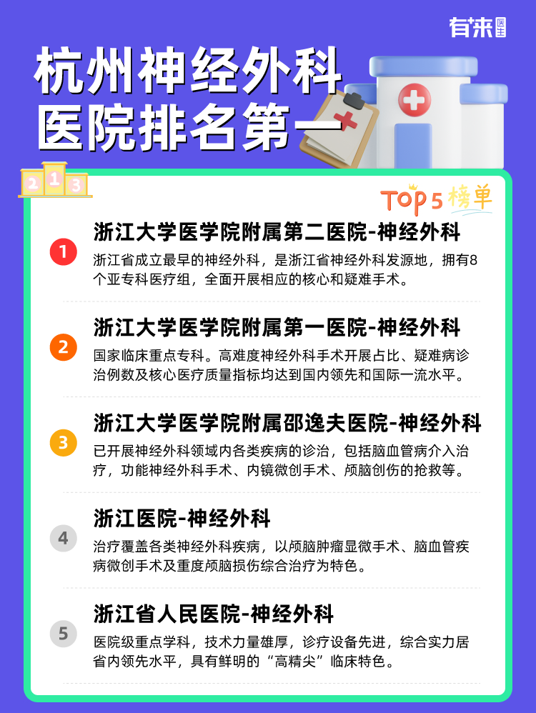 杭州神经外科医院排名第一