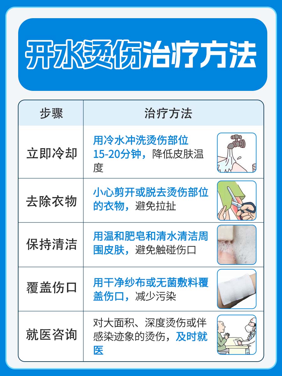 开水烫伤急救全攻略：正确处理步骤