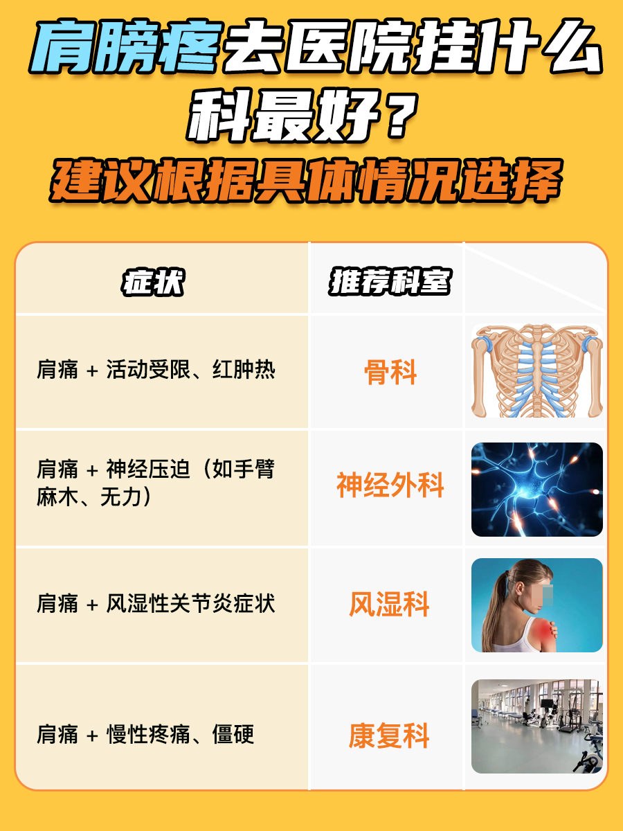 肩膀疼痛难忍，究竟应该挂什么科求医？