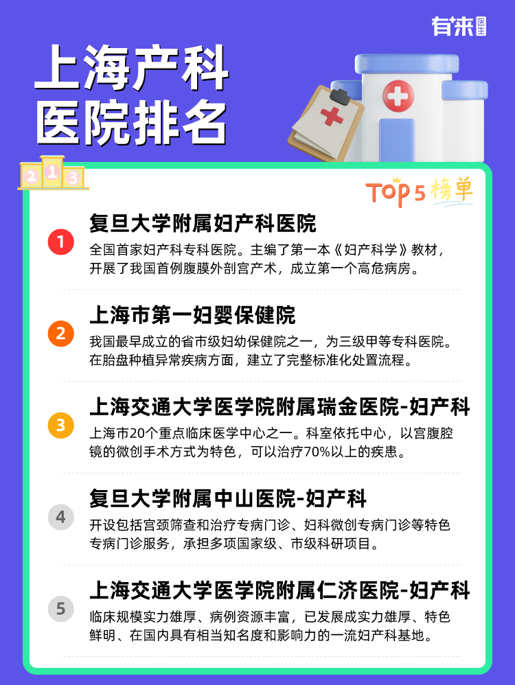 上海产科医院排名