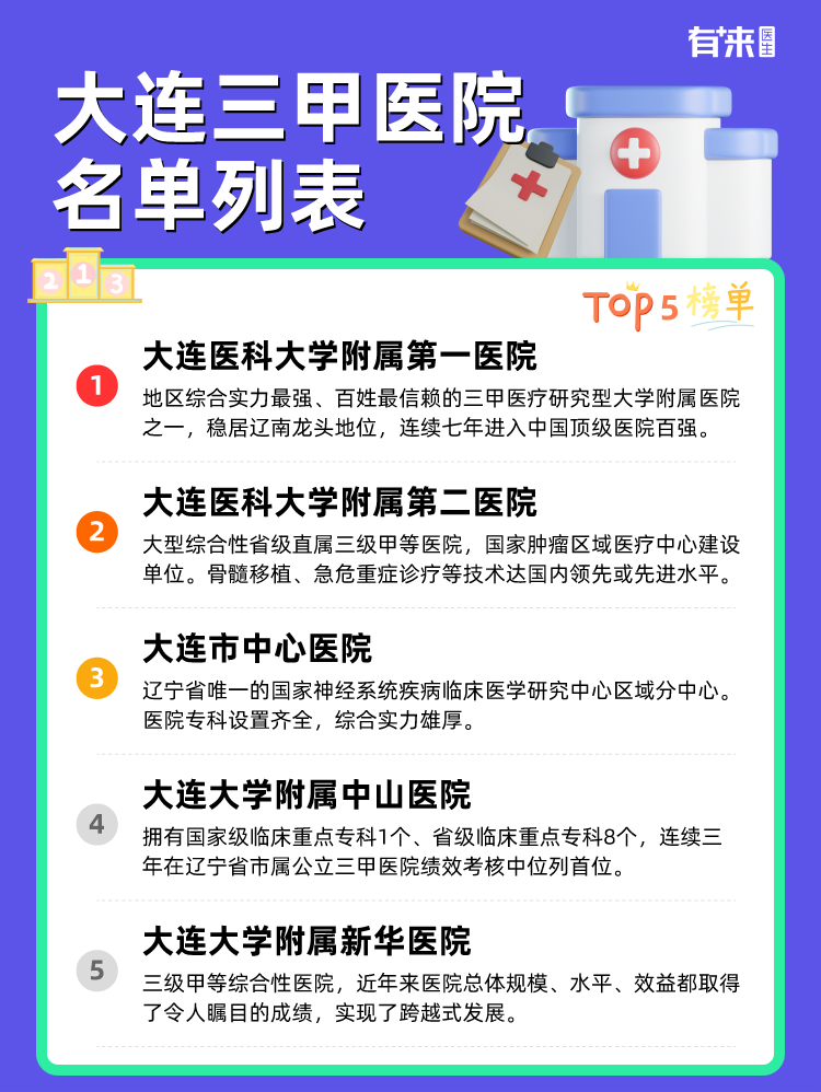 大连三甲医院名单列表