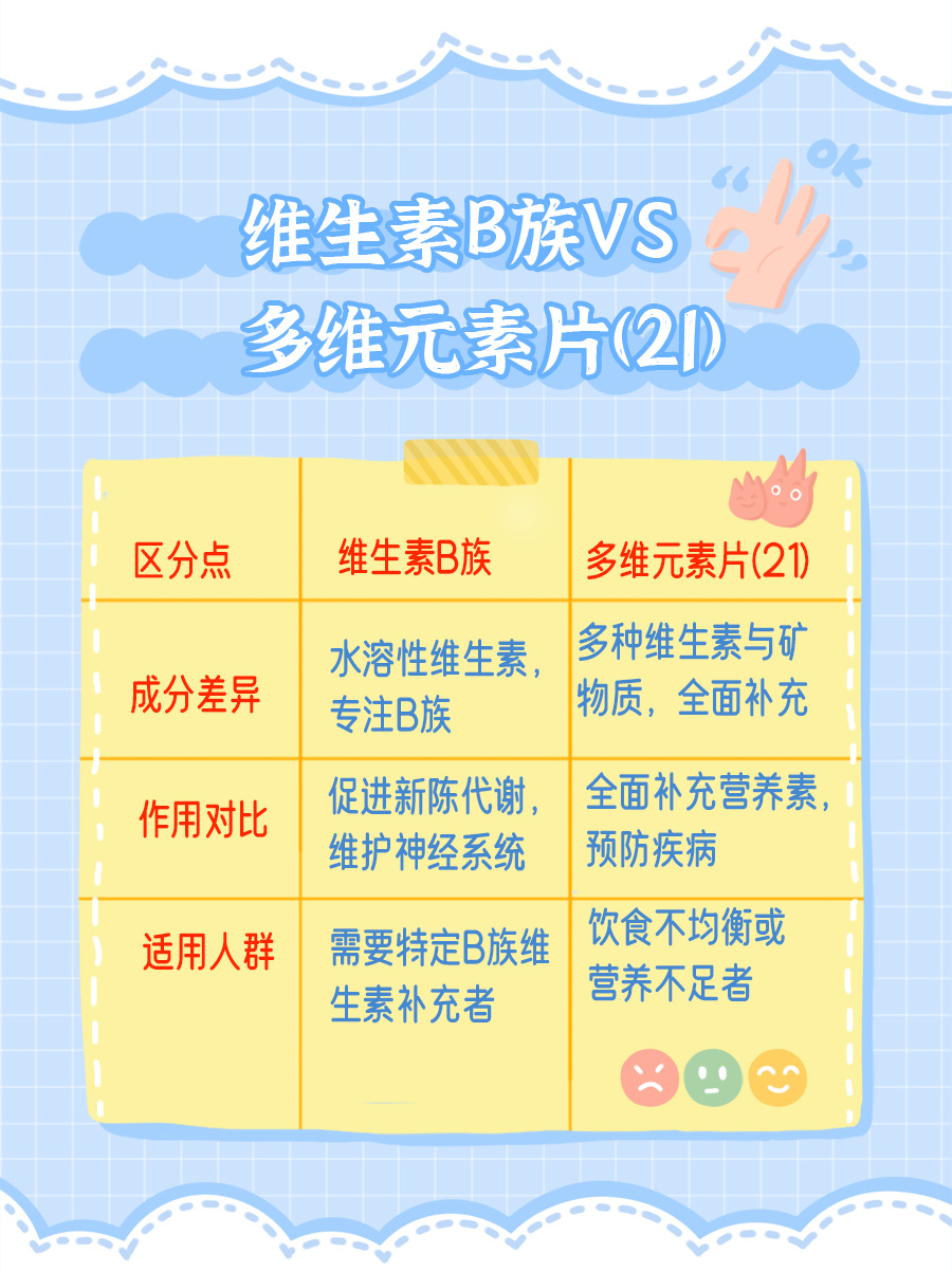 维生素B族VS多维元素片(21)：两者到底有啥不同？
