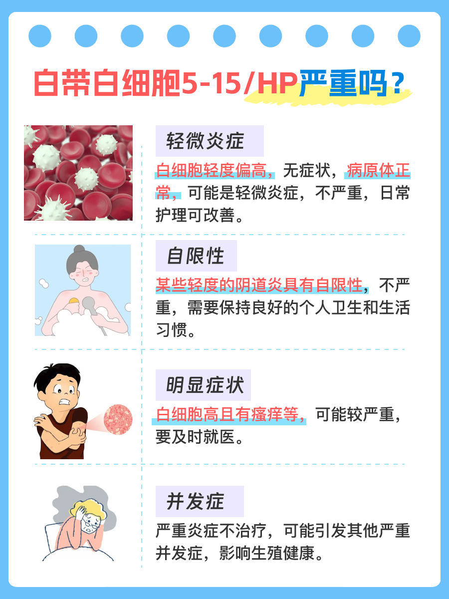 白带白细胞5-15/HP严重吗?一文解答