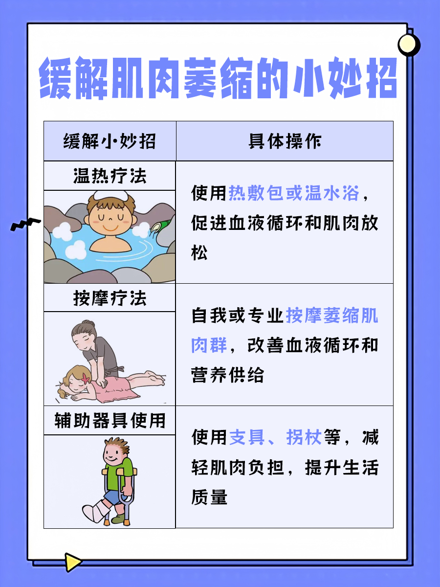 肌肉萎缩是绝症吗?了解真相,科学应对