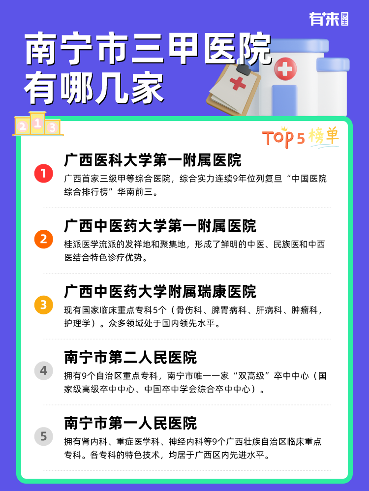 南宁市三甲医院有哪几家