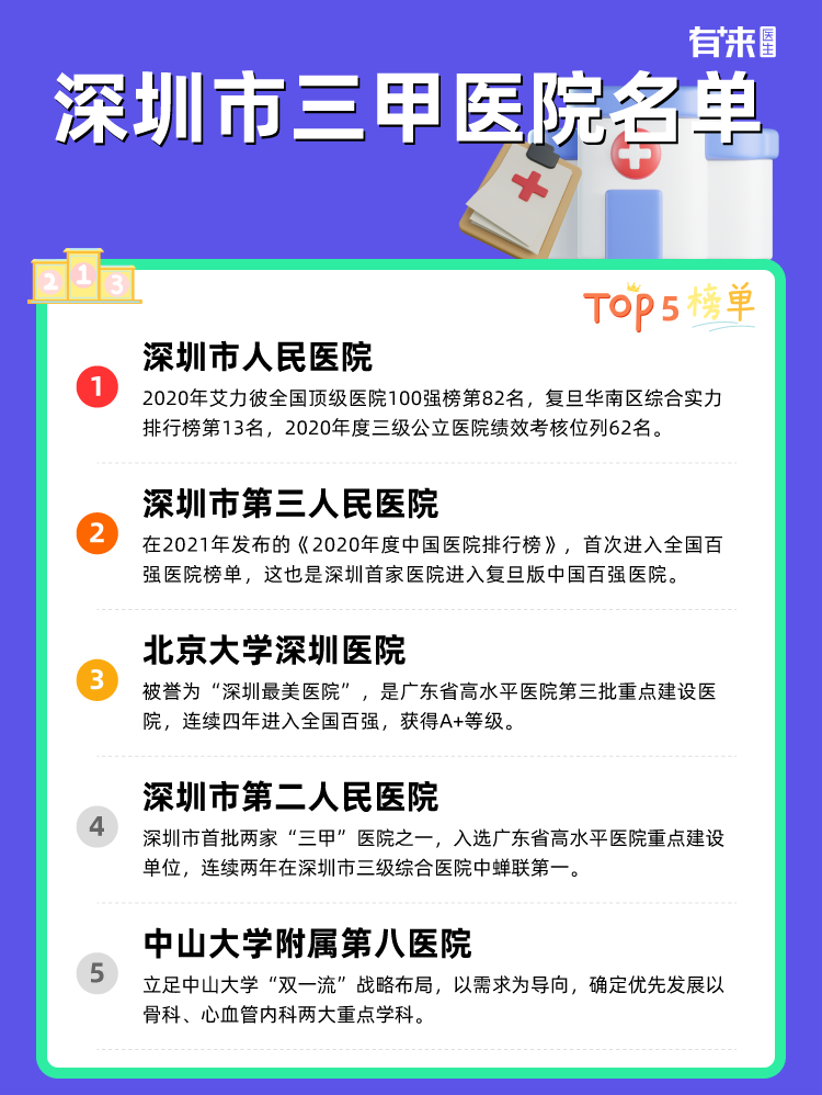 深圳市三甲医院名单