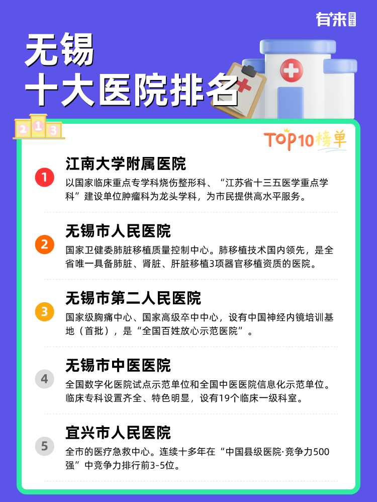 无锡十大医院排名