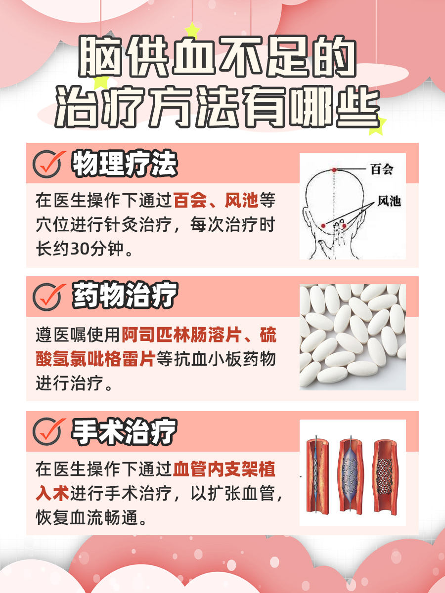 脑立清治脑供血不足吗?医生解答