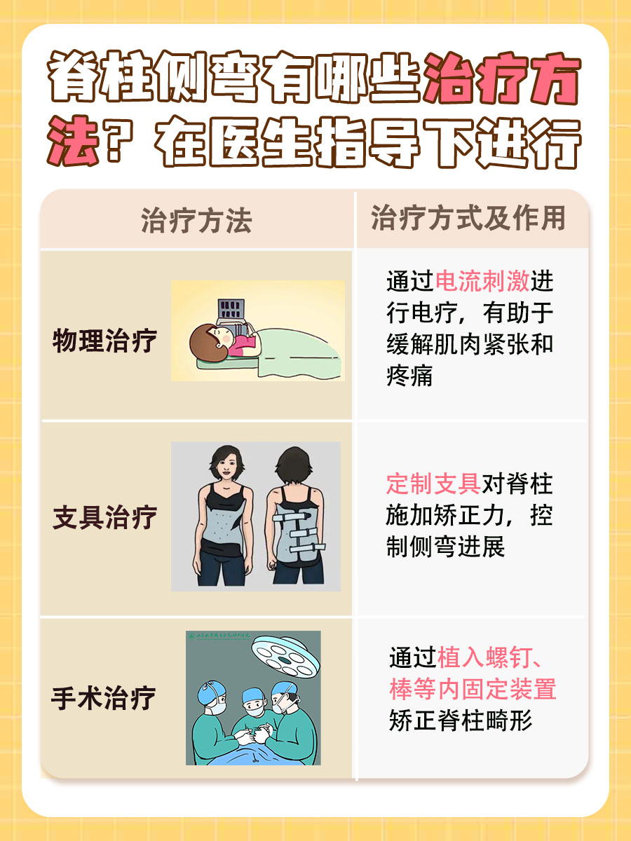 揭秘！脊柱侧弯哪边凸向哪边弯怎么回事