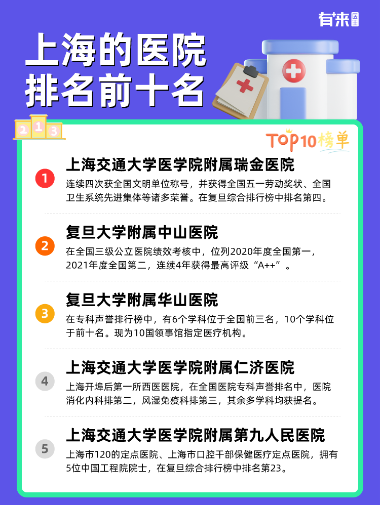 上海的医院排名前十名