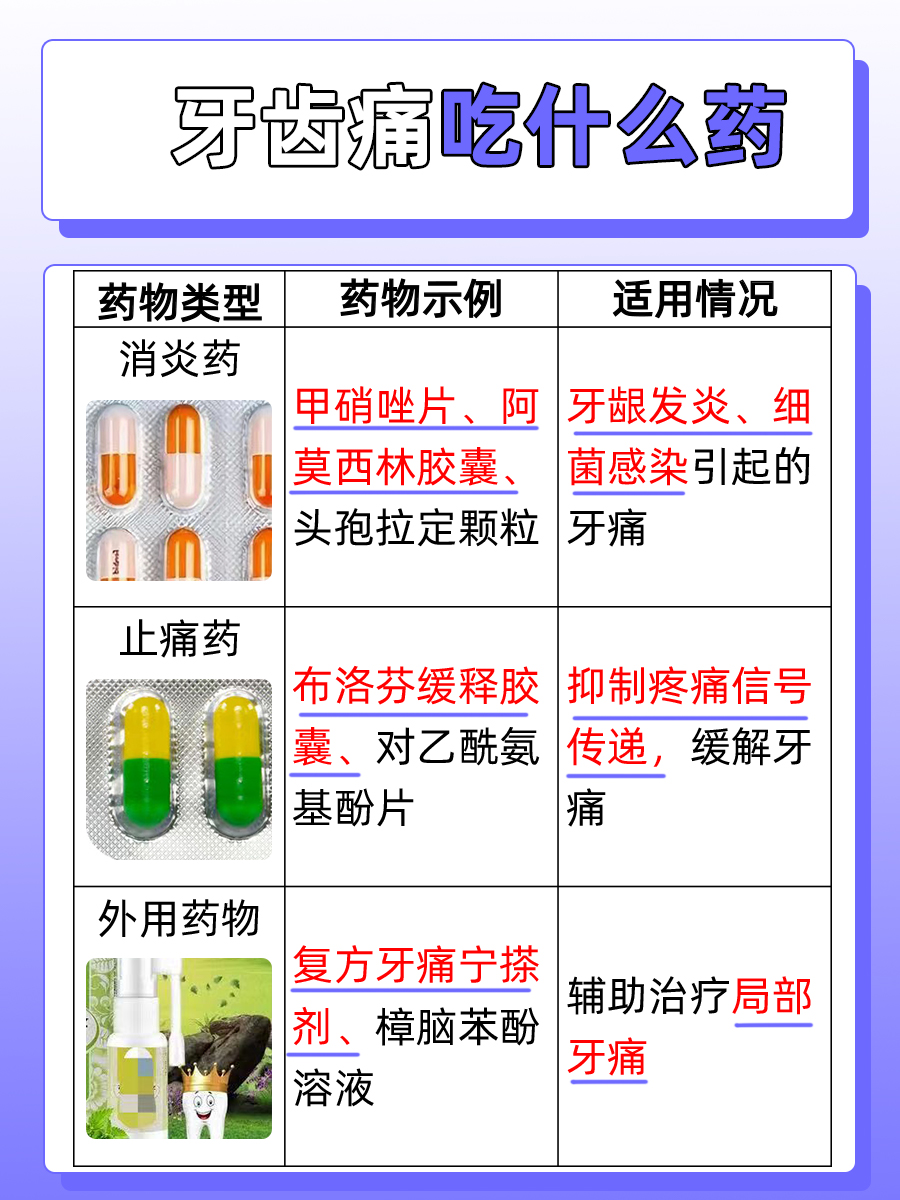 牙齿痛吃什么药？医生来回答