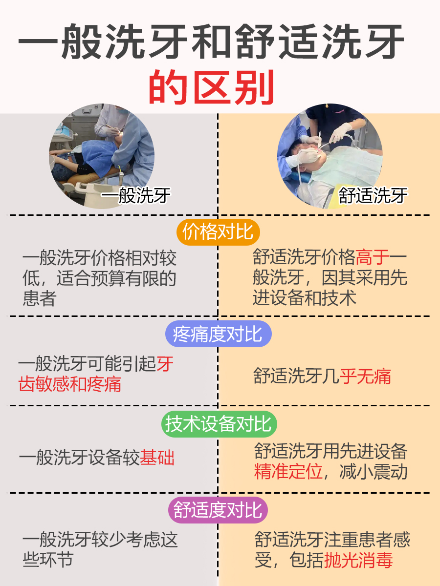 求解！一般洗牙和舒适洗牙，究竟有何差别？