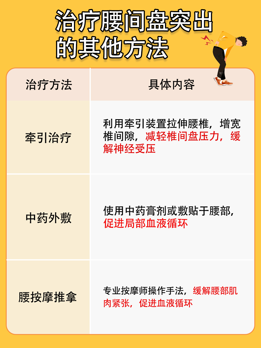 探究:腰间盘突出通过正骨能治好吗?