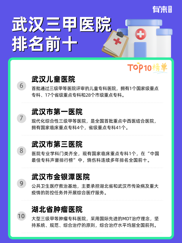 武汉三甲医院排名前十