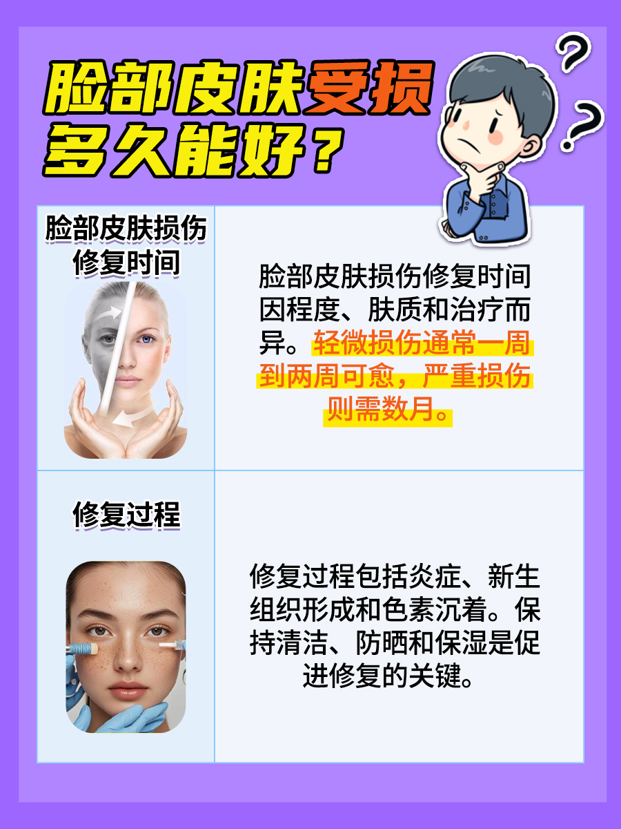 脸部皮肤受损，多久能修复好？