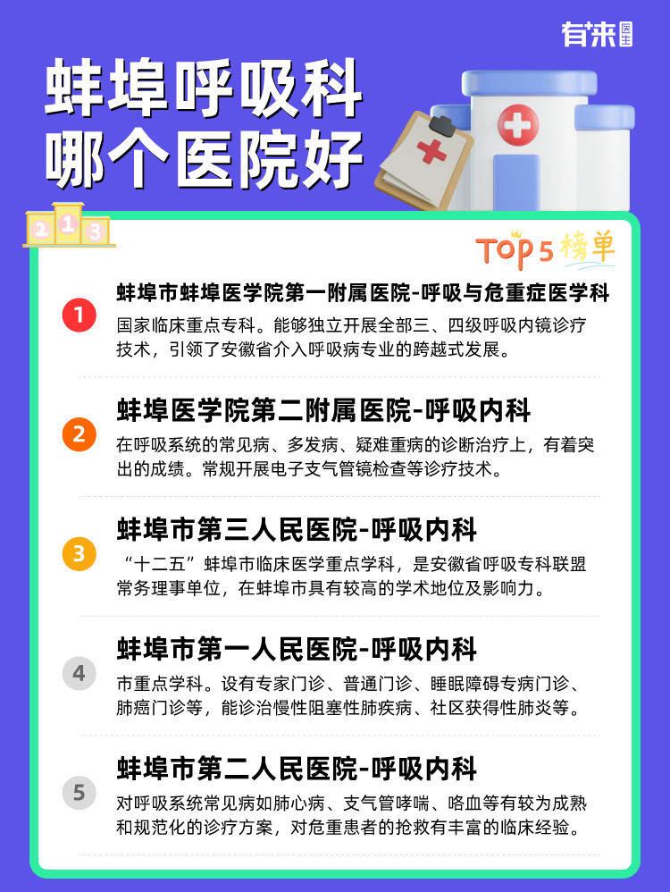 蚌埠呼吸科哪个医院好