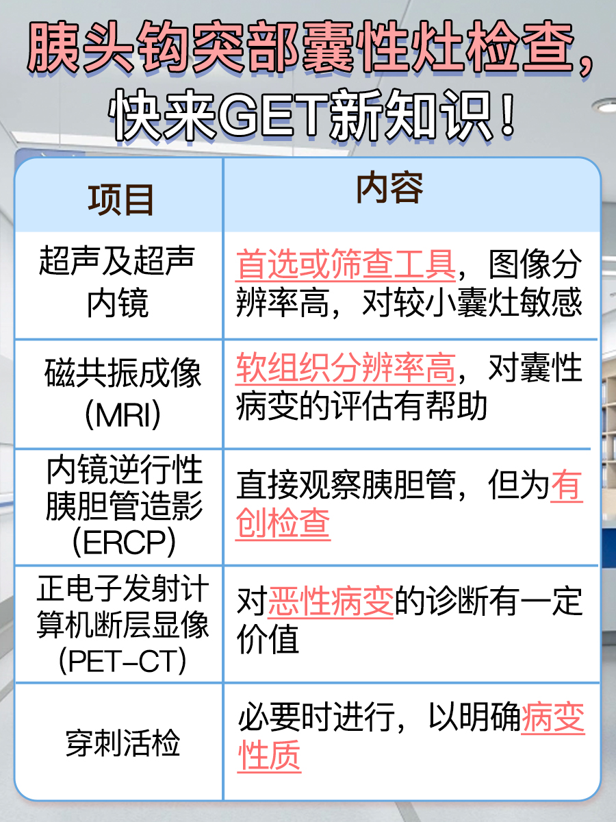 胰头钩突部囊性灶,一文读懂它的来龙去脉!