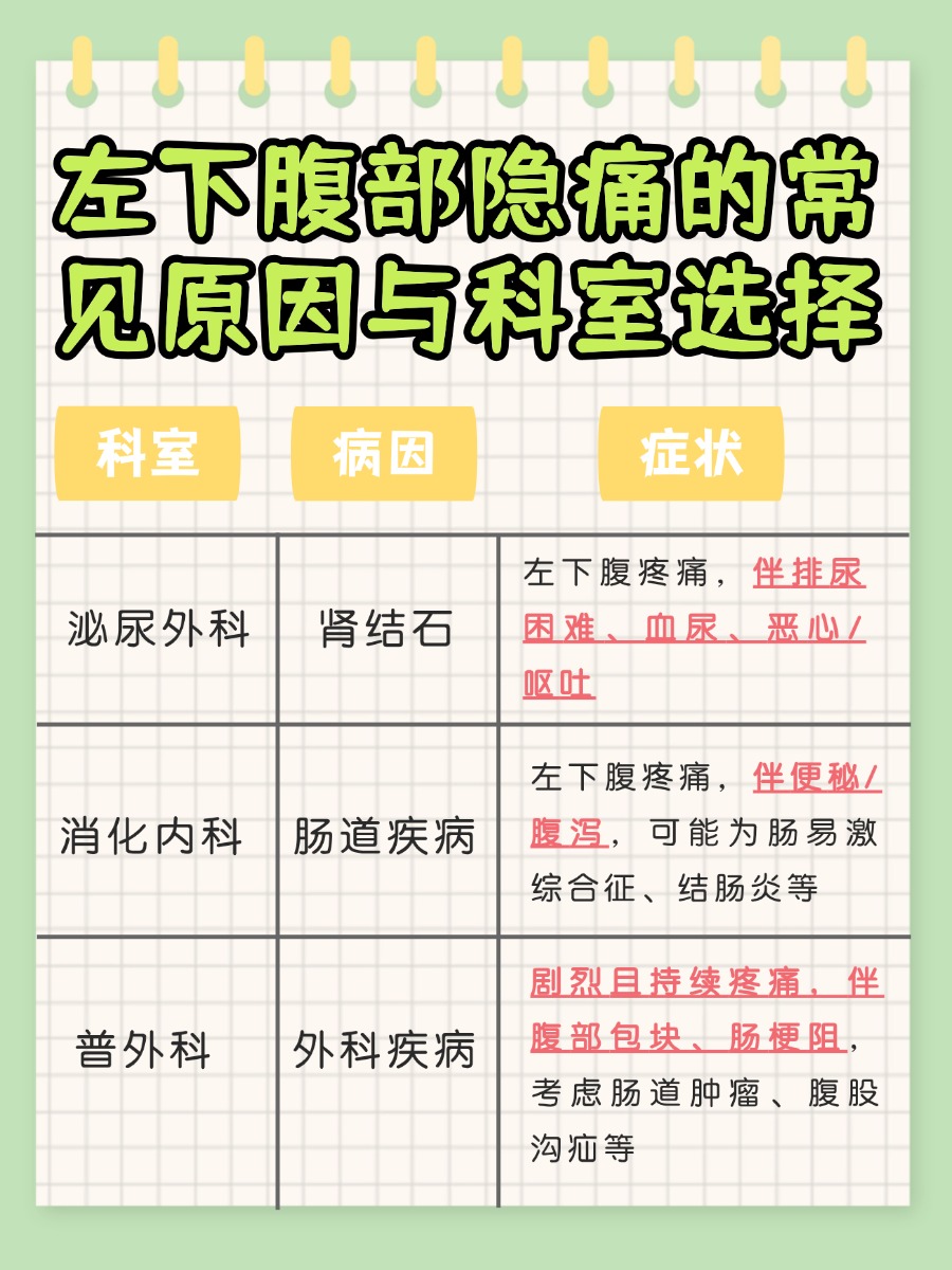 左下腹隐痛困扰？男士必看！一文理清就诊思路