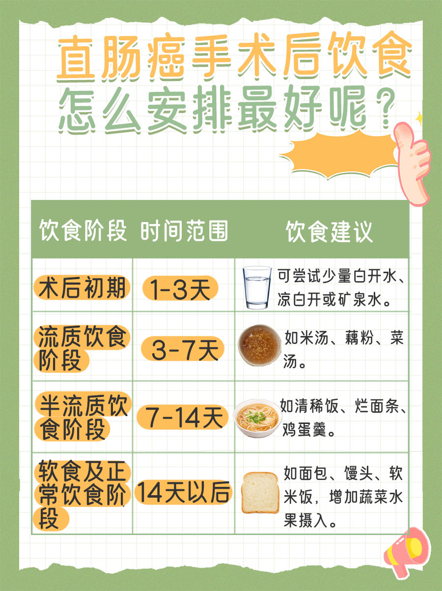 术后饮食有讲究，直肠癌患者必看！