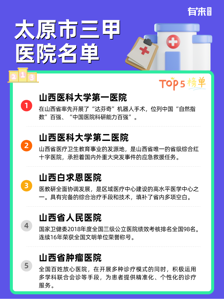 太原市三甲医院名单