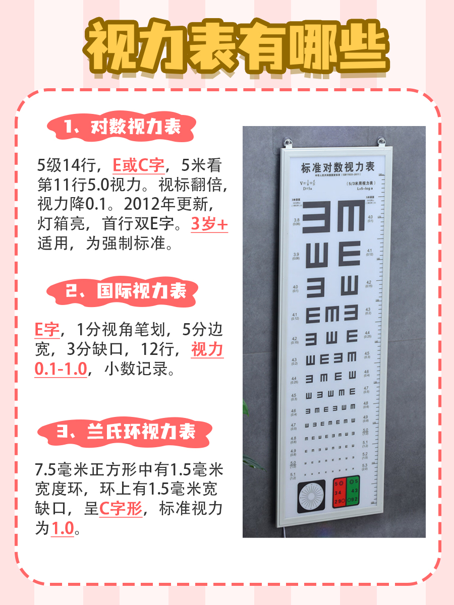 视力表是全国一个图吗