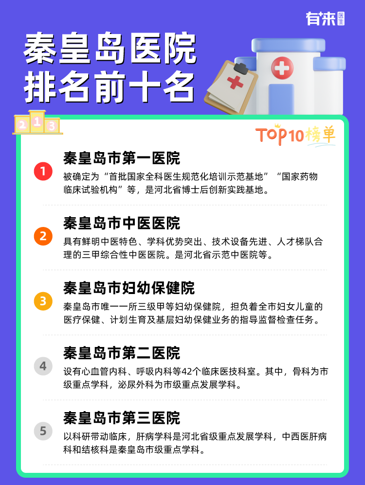 秦皇岛医院排名前十名