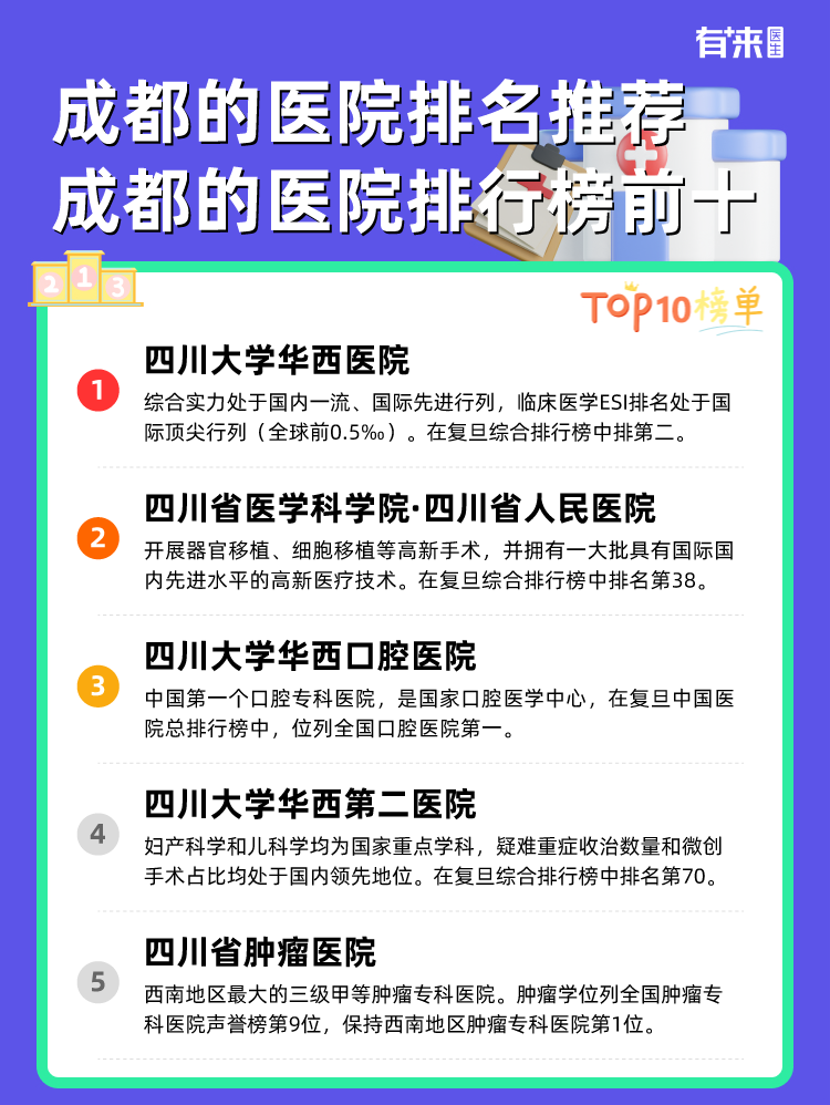 成都的医院排名推荐 成都的医院排行榜前十